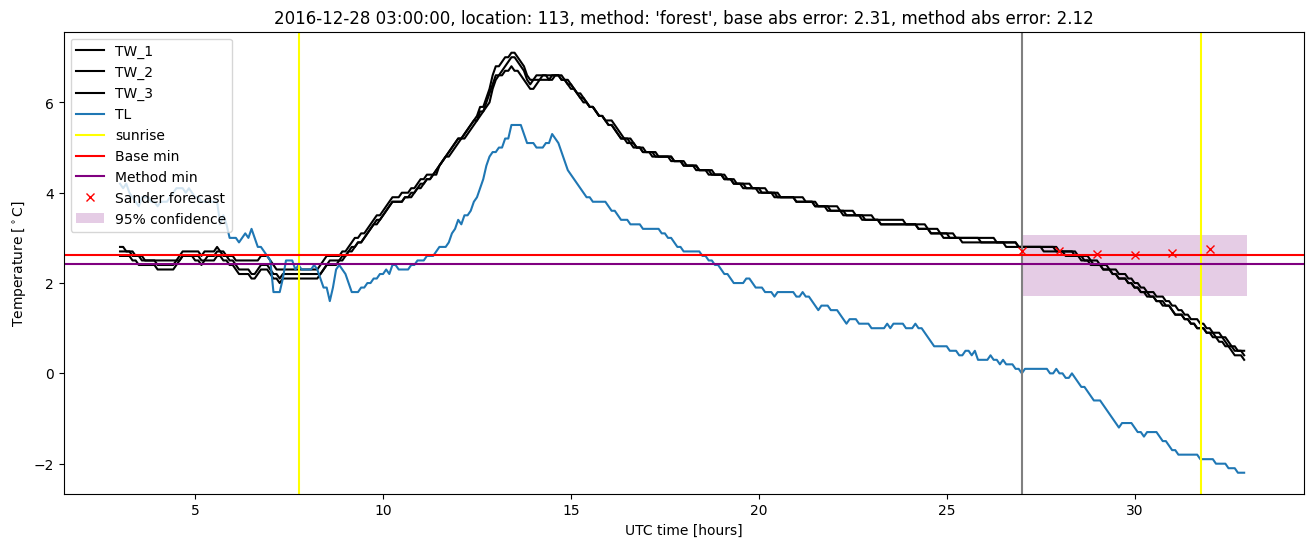 My plot :)