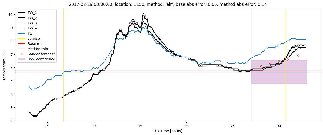 My plot :)