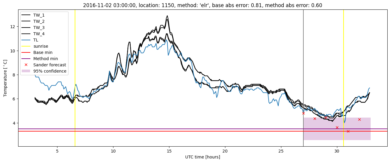 My plot :)