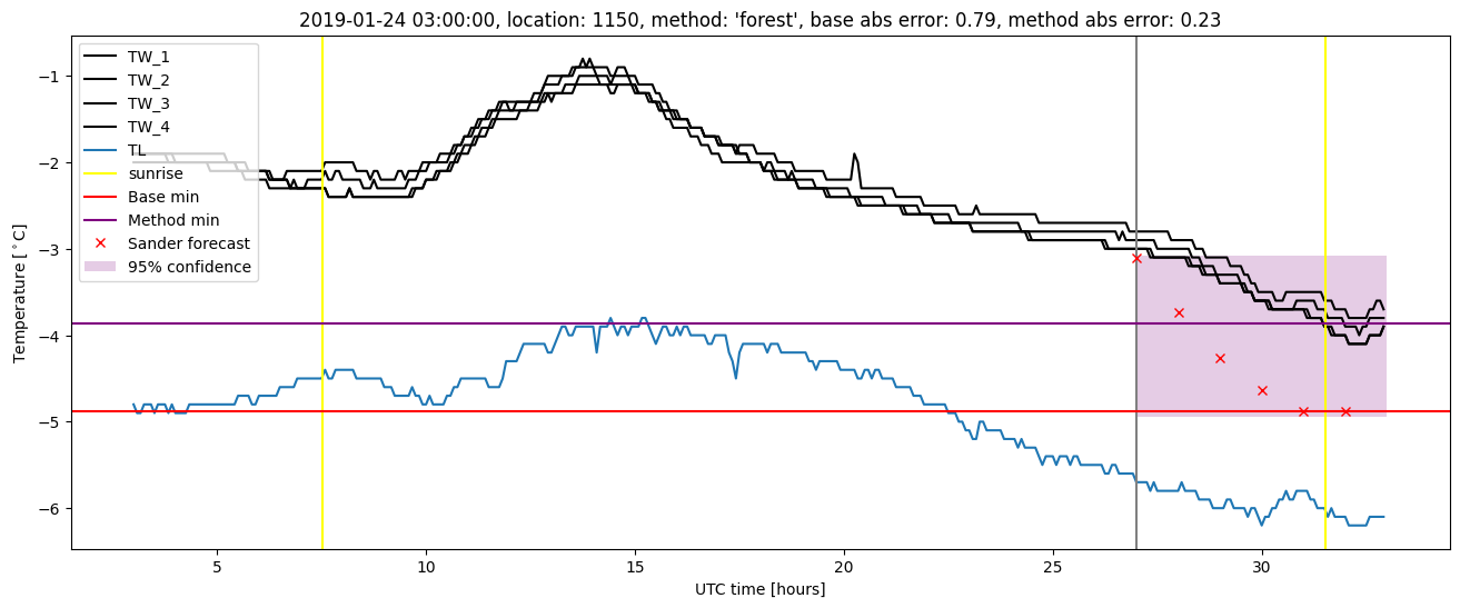 My plot :)