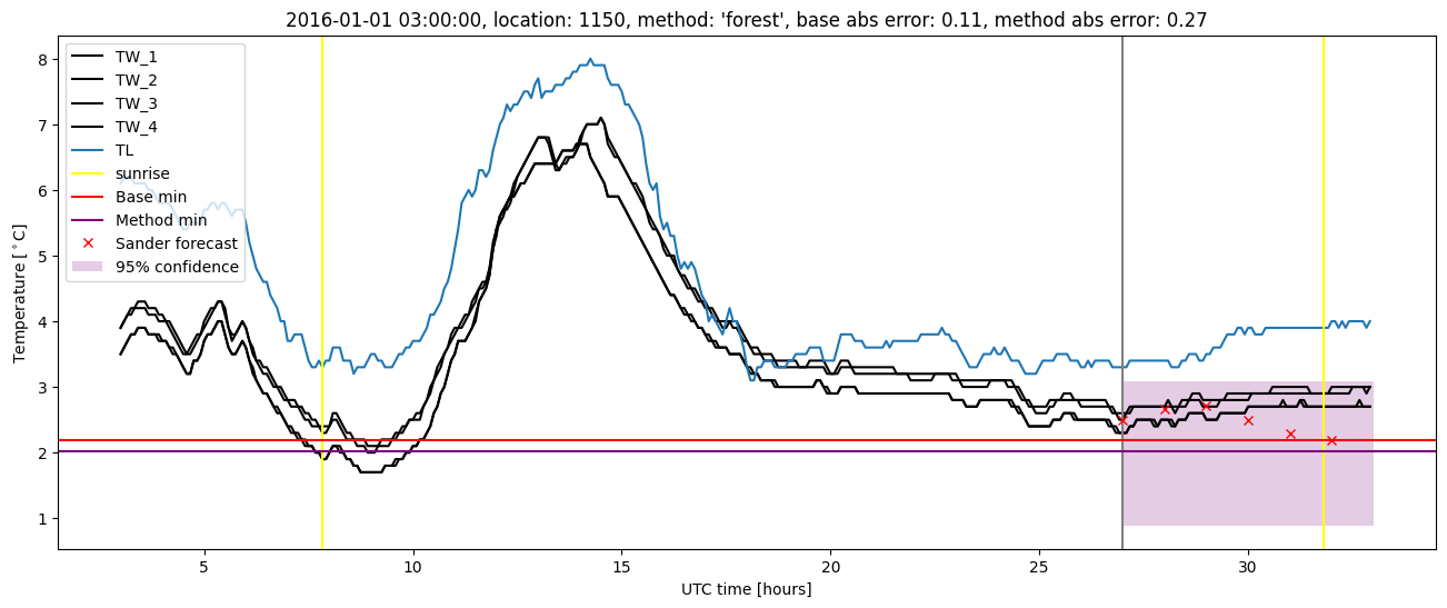 My plot :)