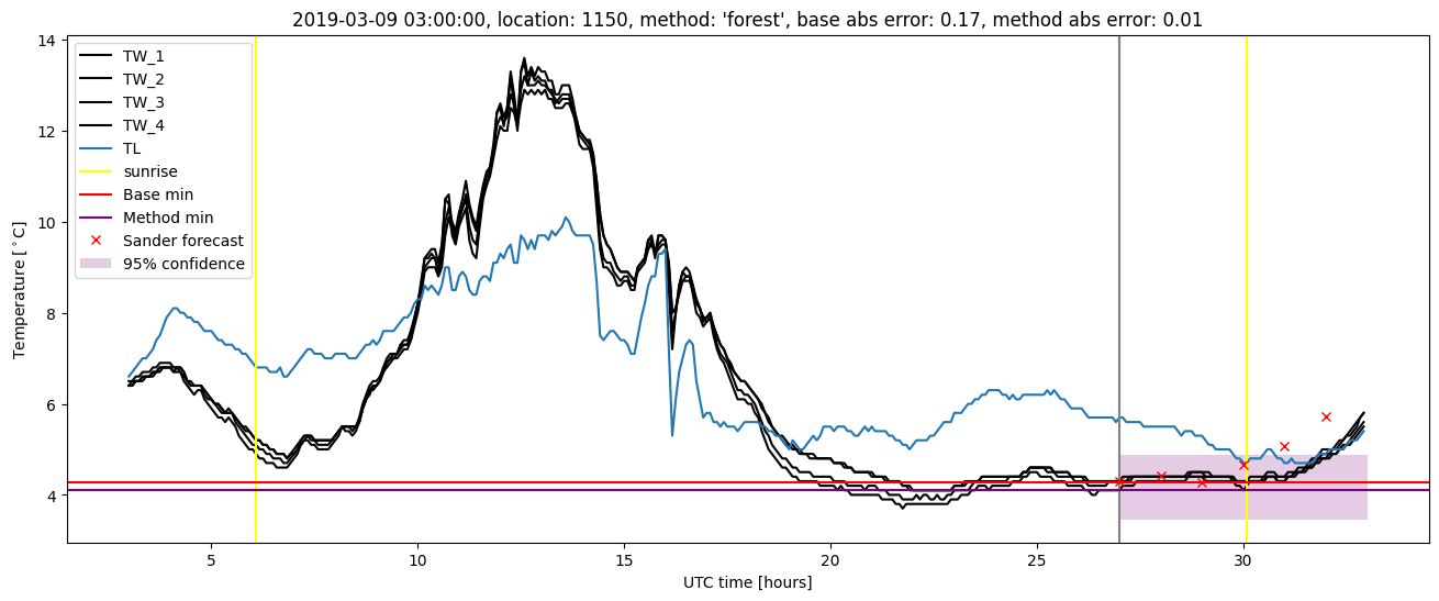 My plot :)