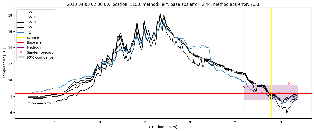 My plot :)