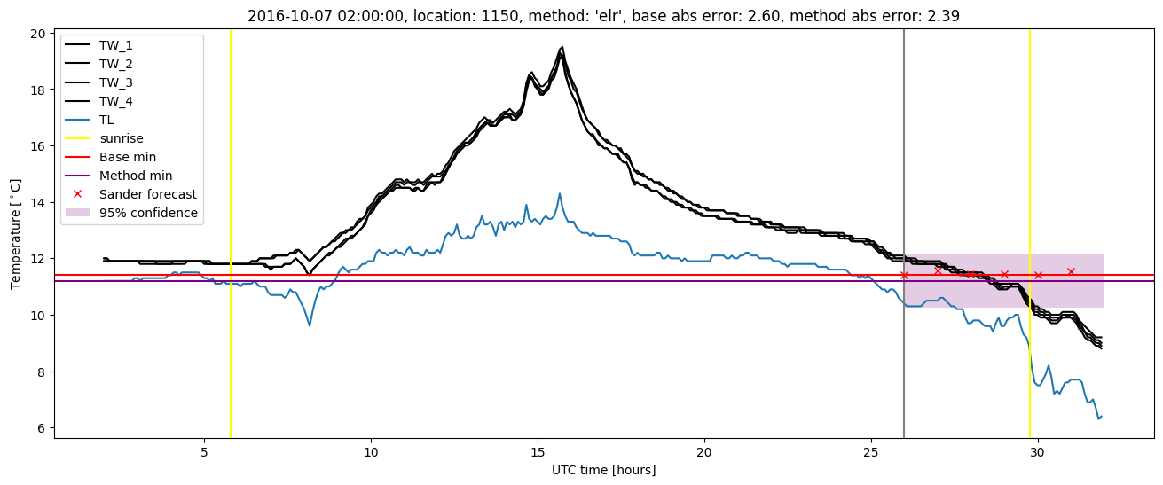 My plot :)