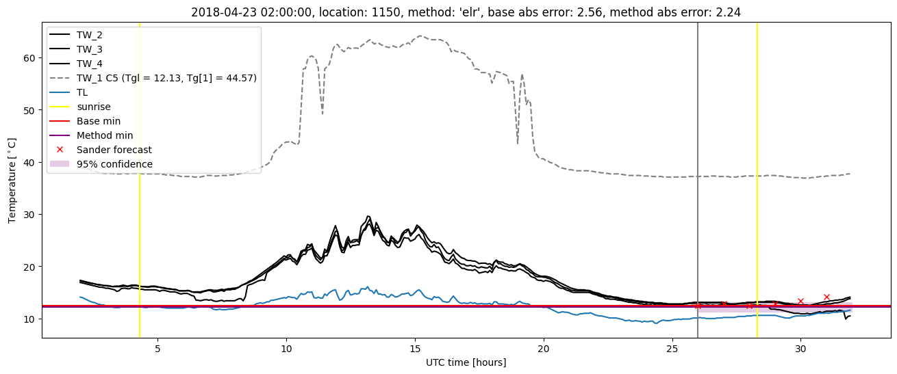 My plot :)