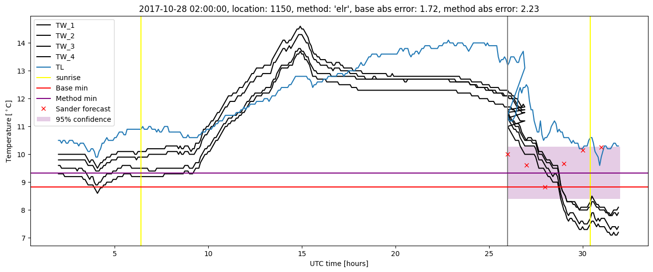 My plot :)