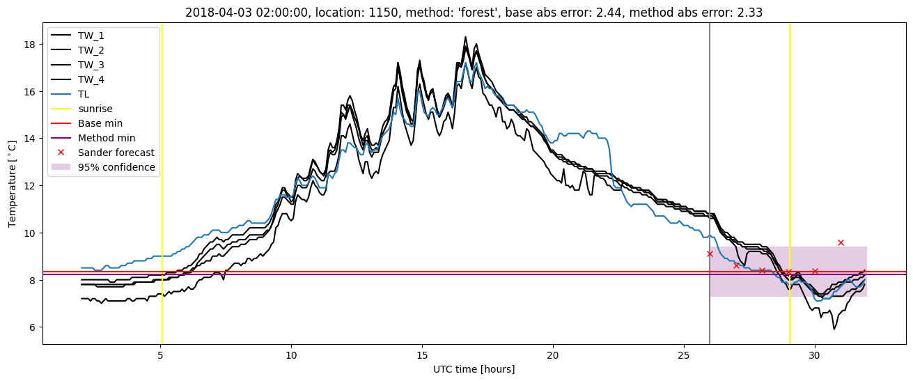 My plot :)