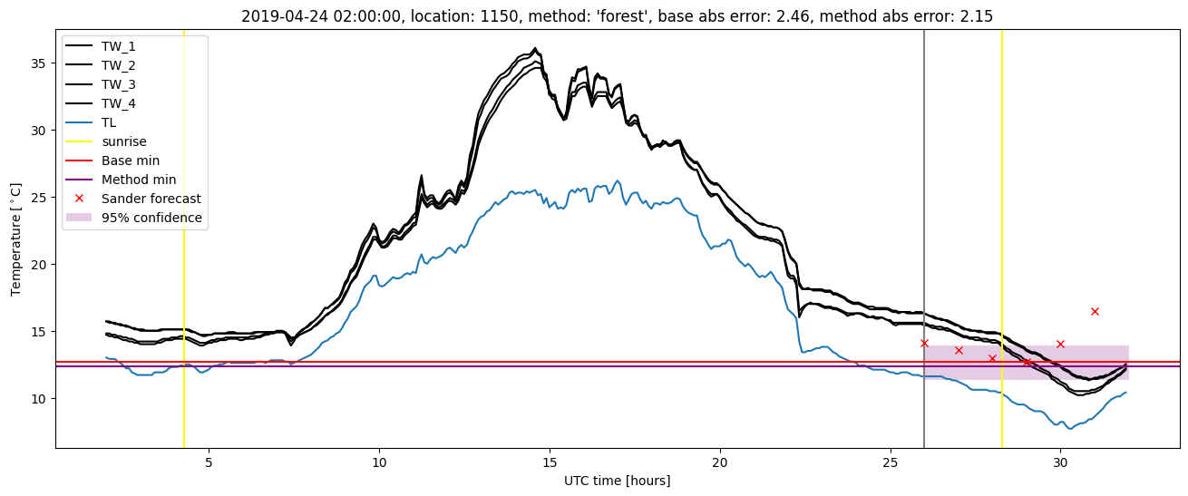 My plot :)