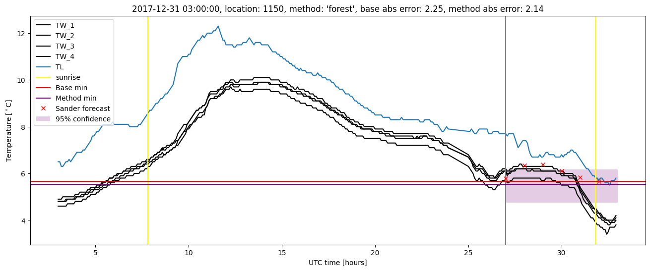 My plot :)