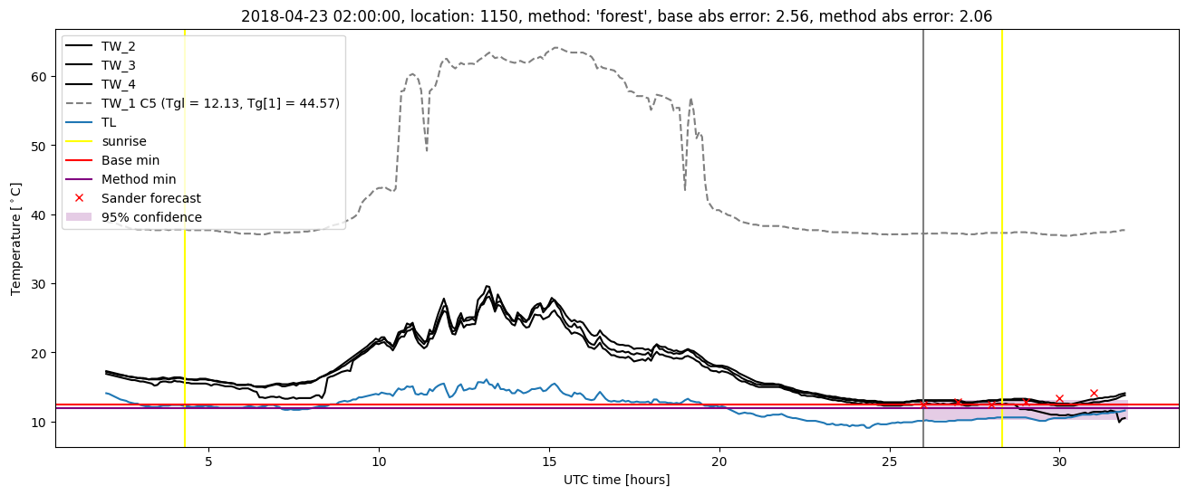 My plot :)