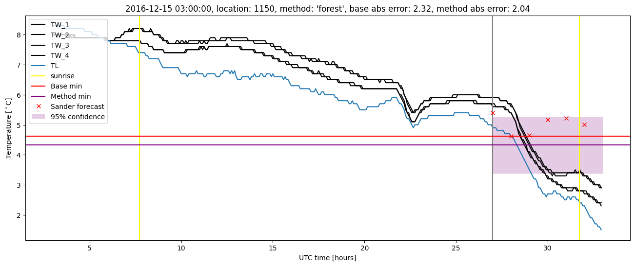 My plot :)