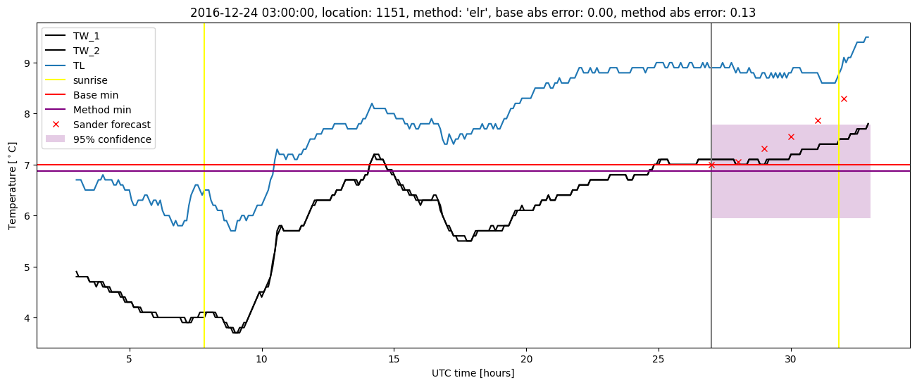 My plot :)