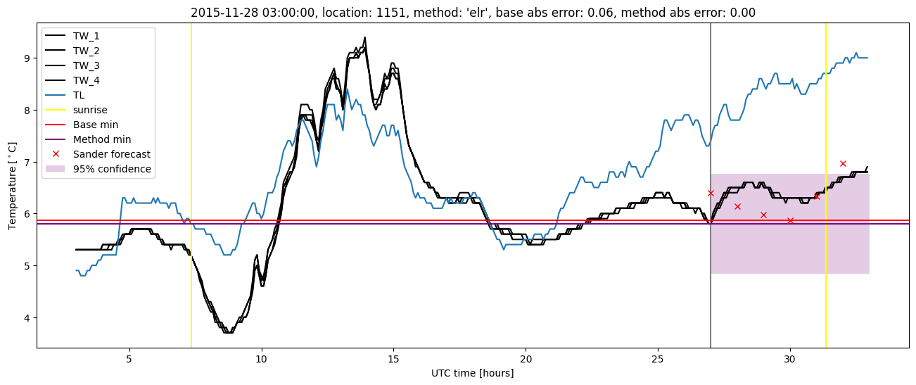 My plot :)