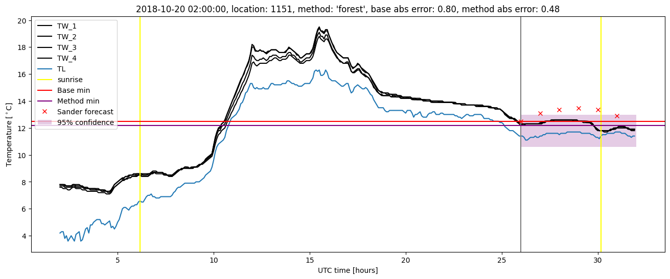 My plot :)