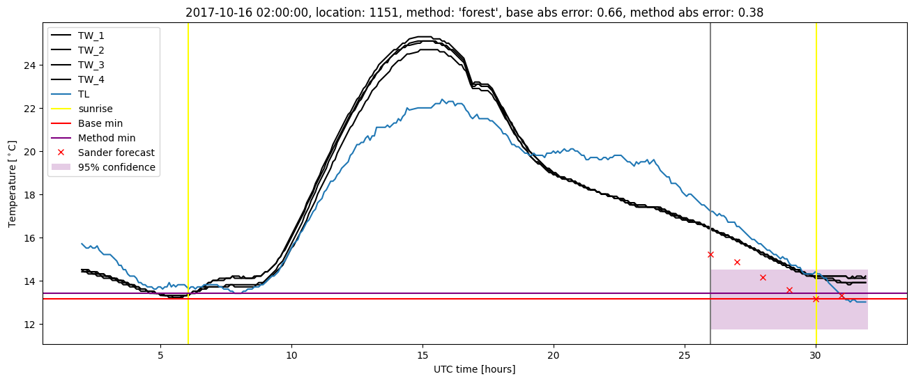 My plot :)