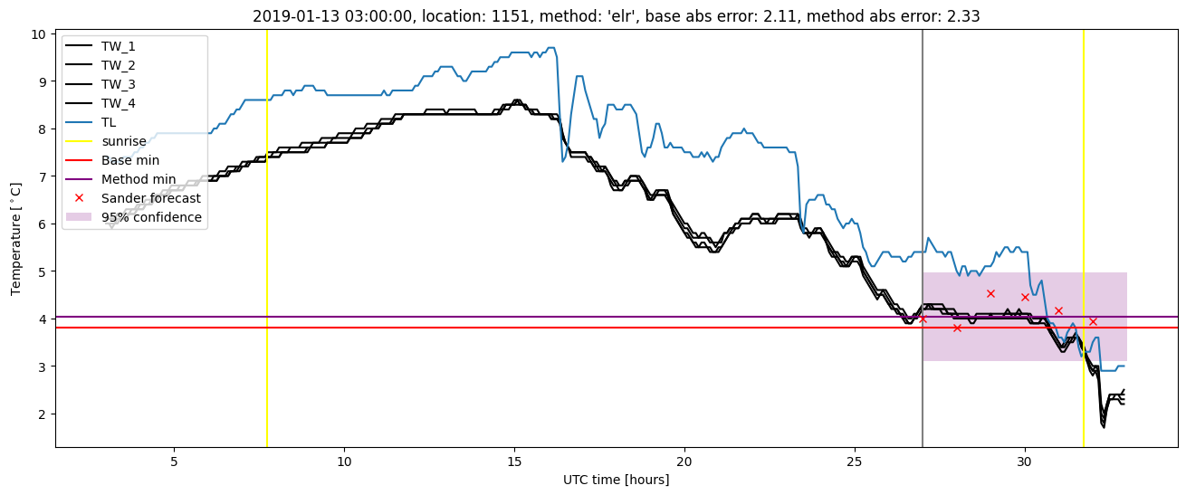 My plot :)