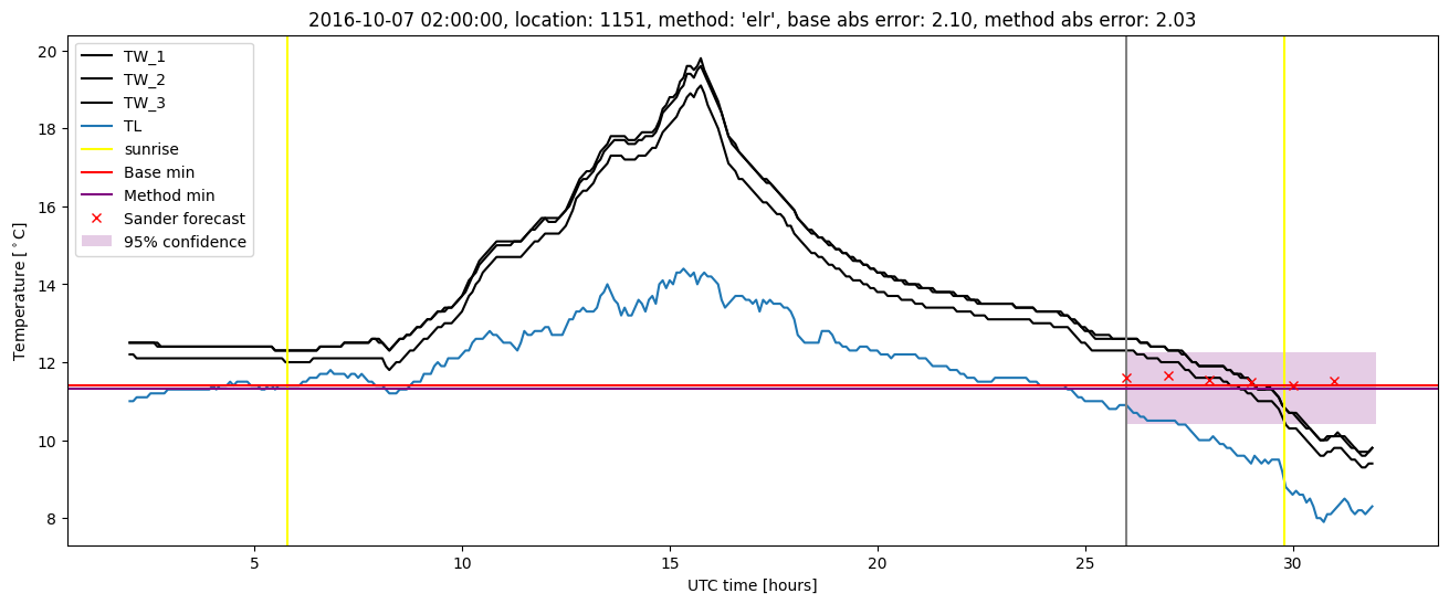 My plot :)