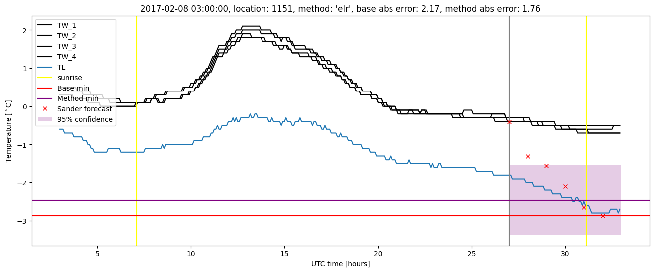 My plot :)