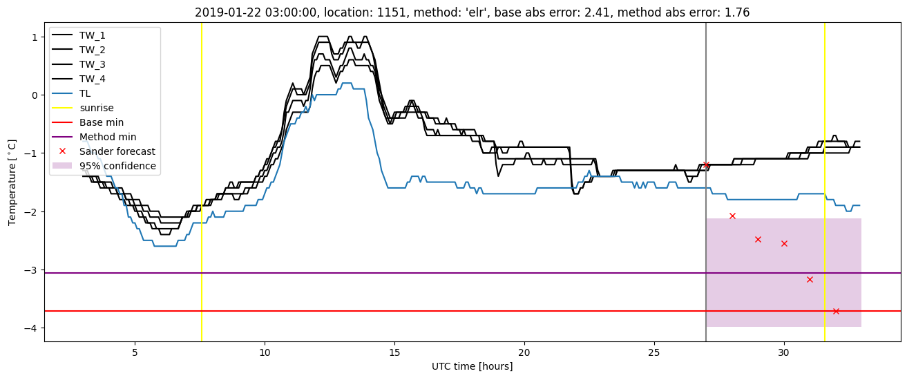 My plot :)