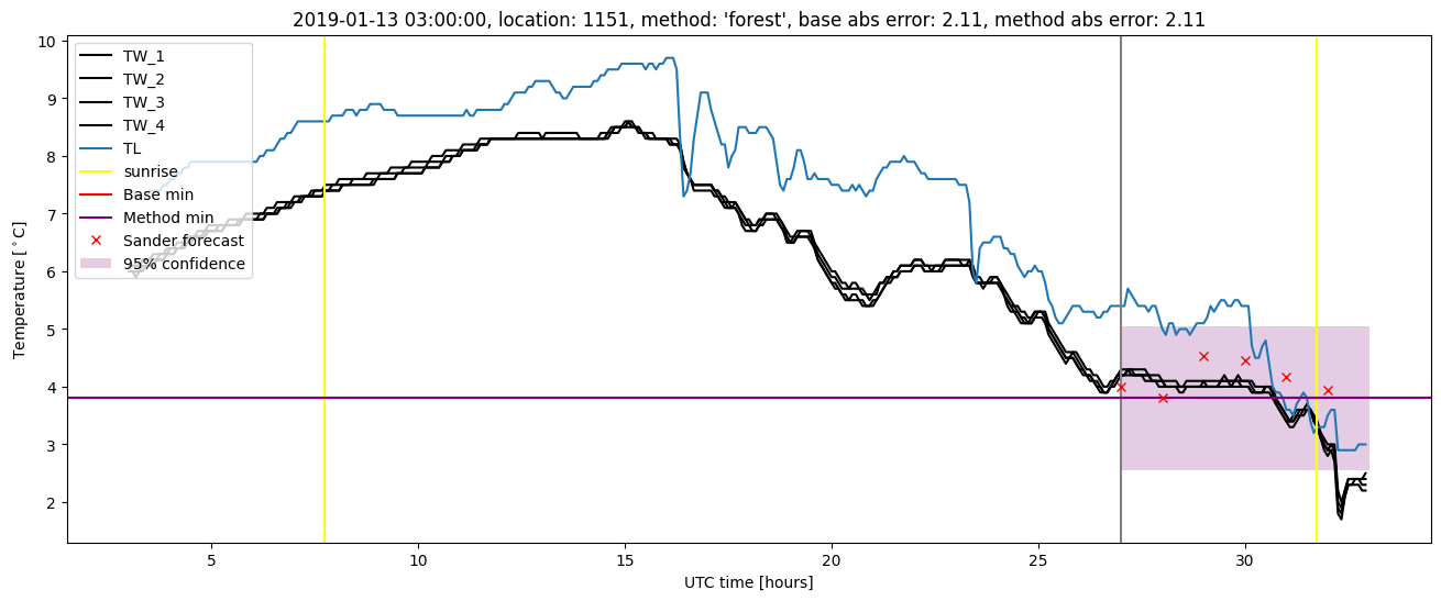 My plot :)