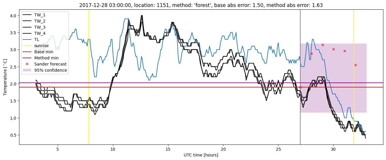 My plot :)