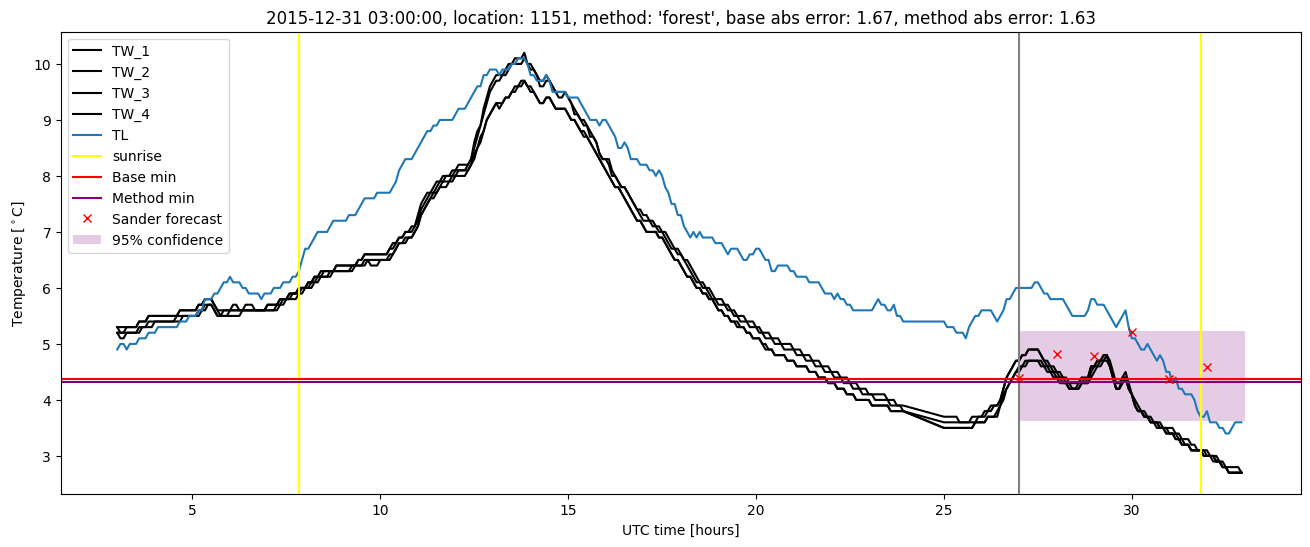 My plot :)