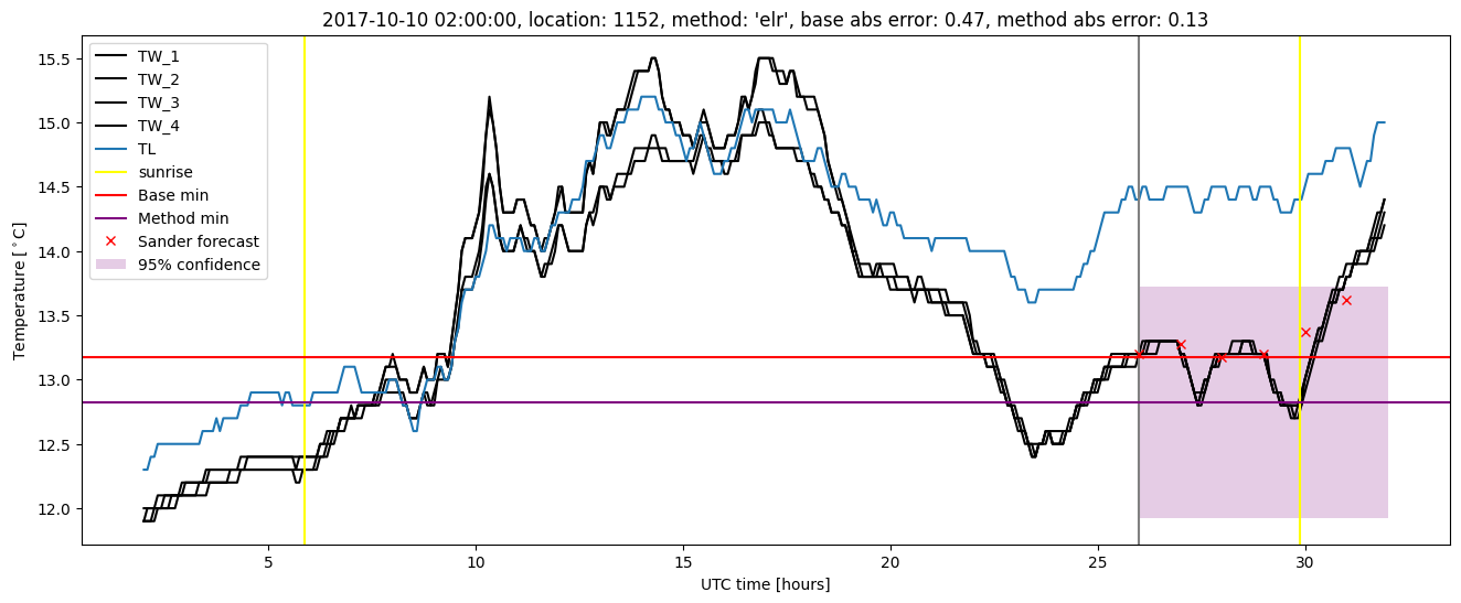 My plot :)