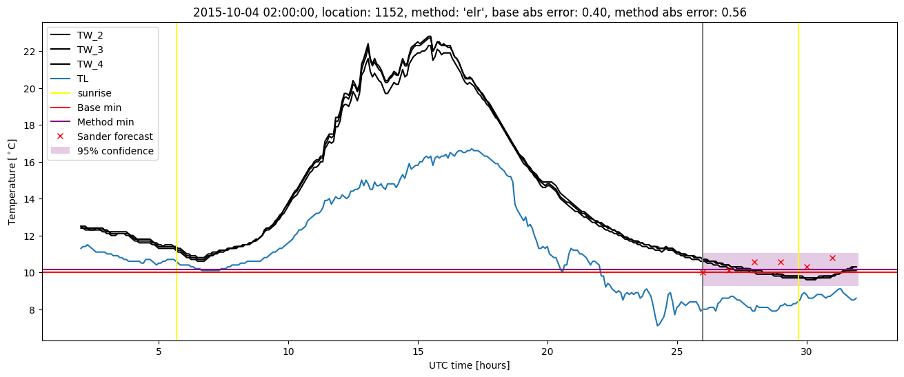 My plot :)