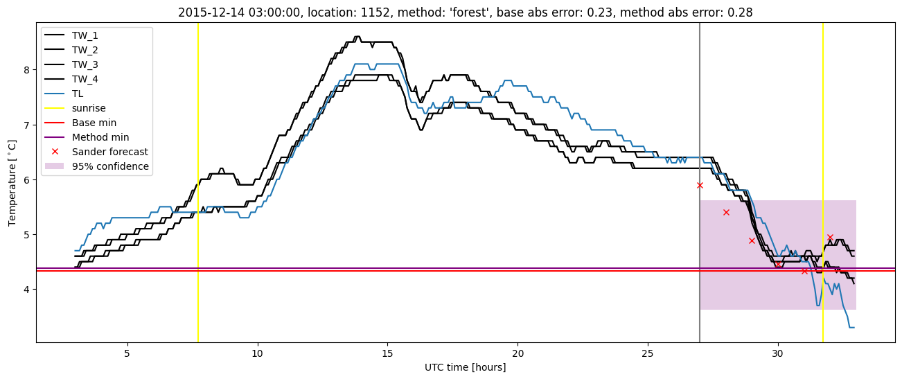 My plot :)