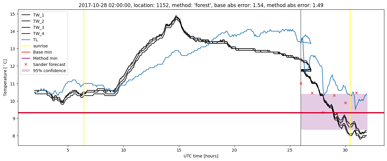 My plot :)