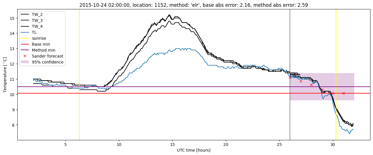 My plot :)