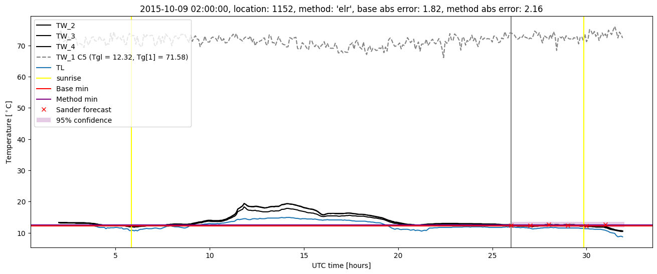 My plot :)