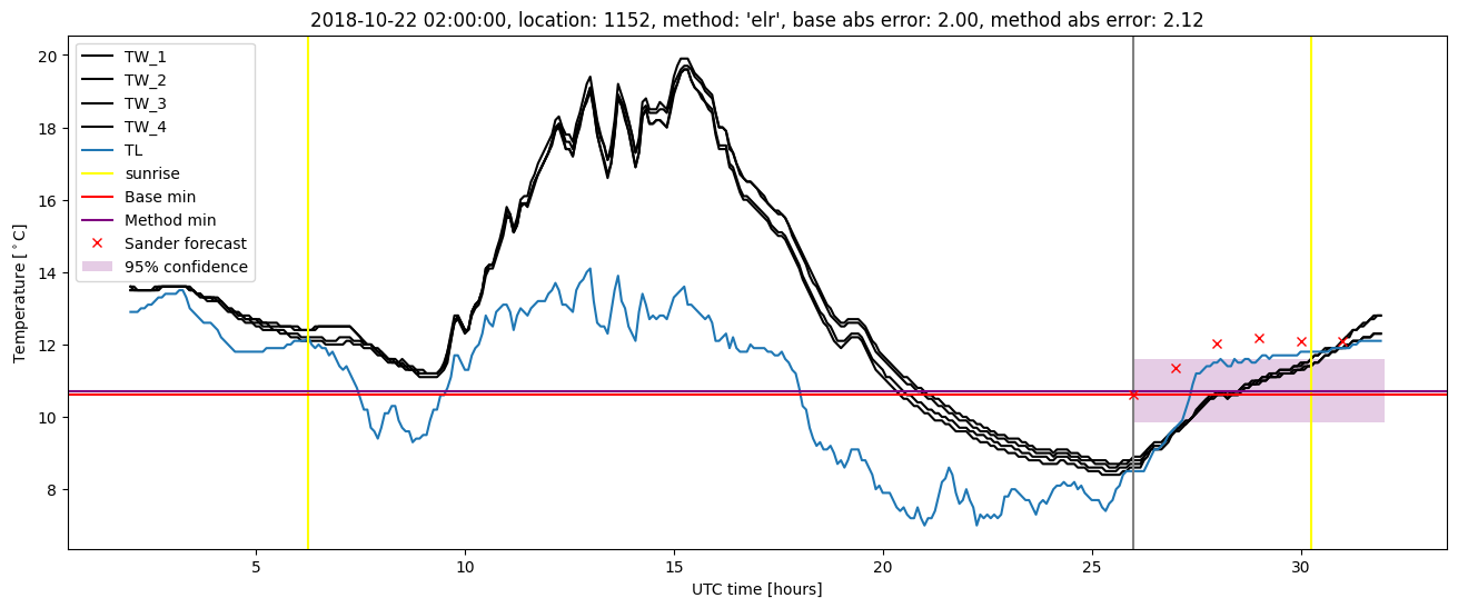 My plot :)