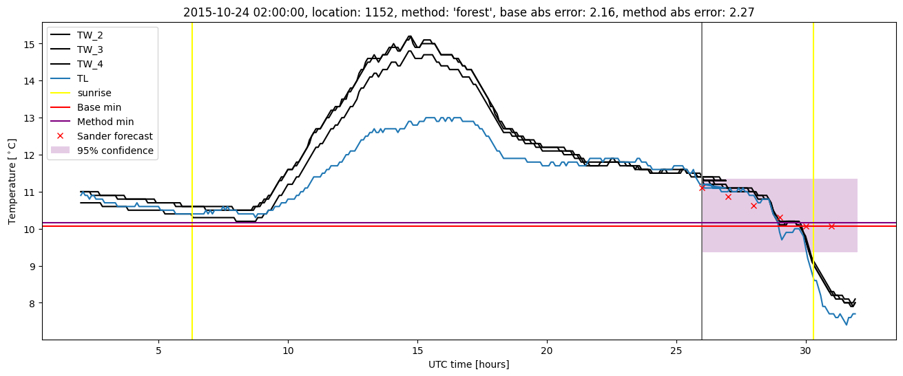 My plot :)