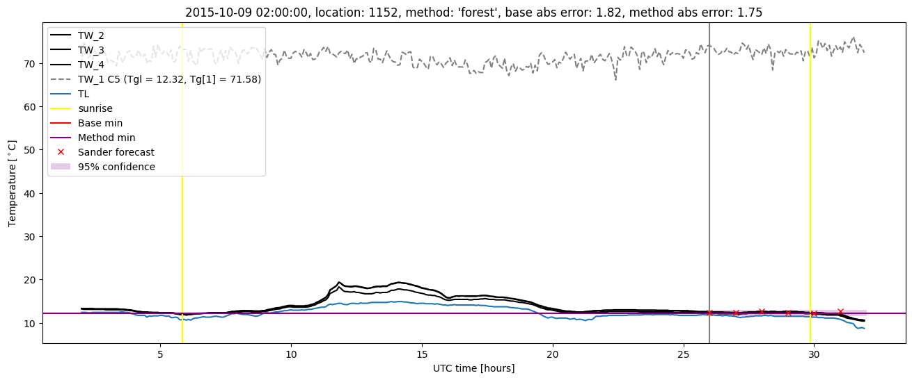 My plot :)