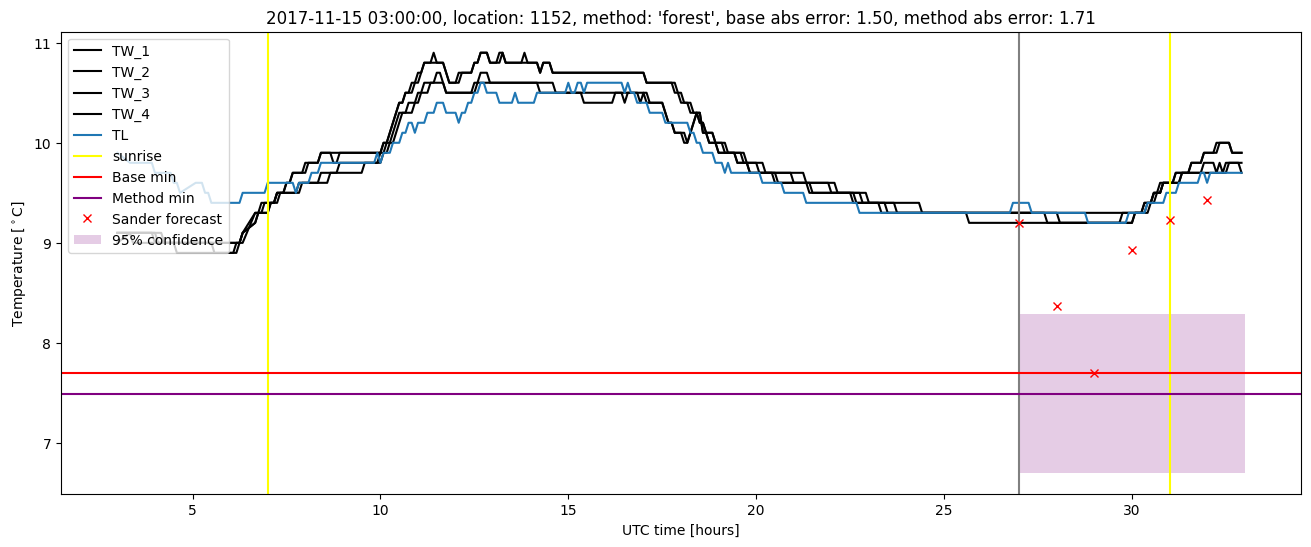 My plot :)