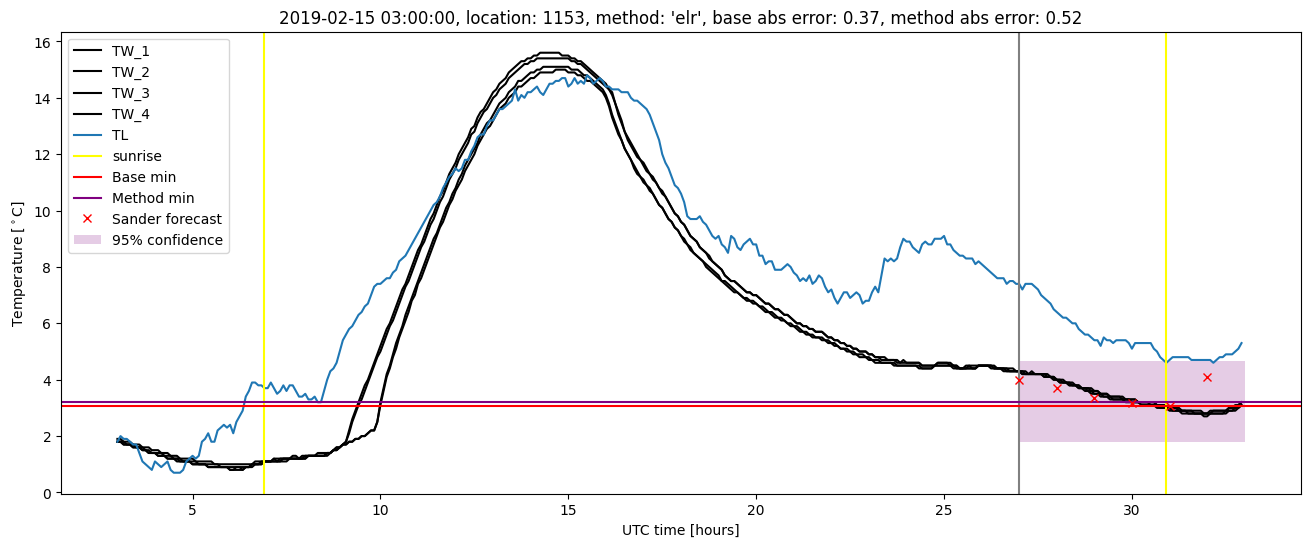 My plot :)