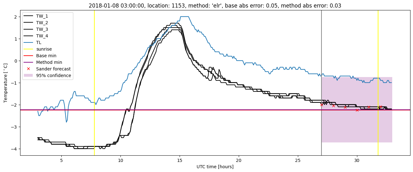 My plot :)