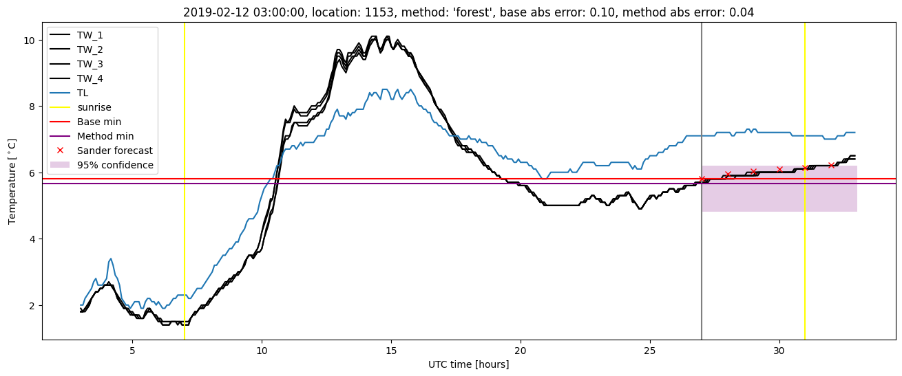 My plot :)