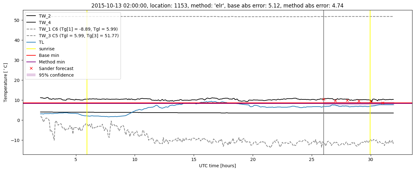 My plot :)