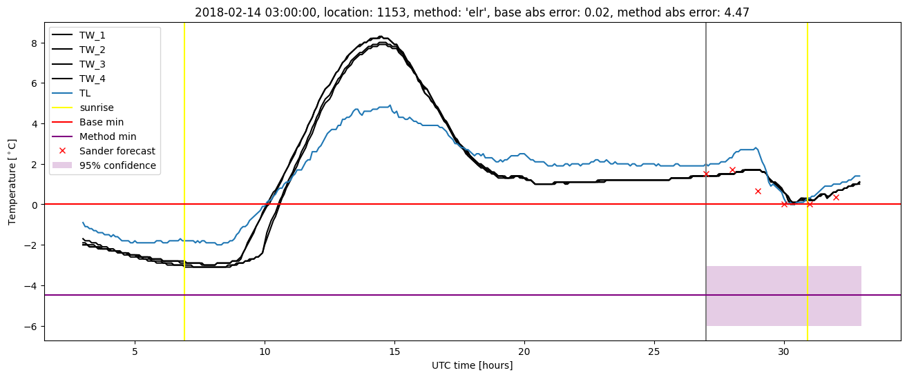 My plot :)