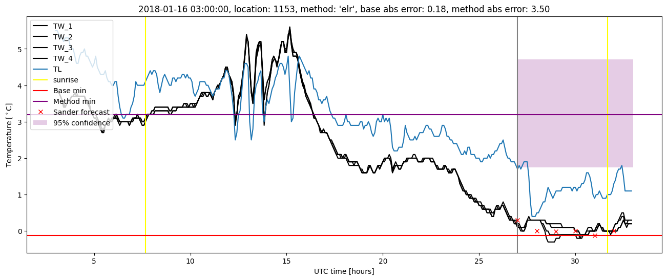 My plot :)