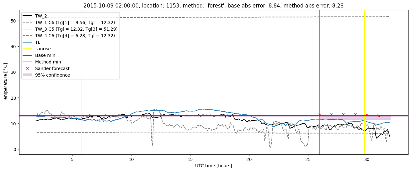 My plot :)