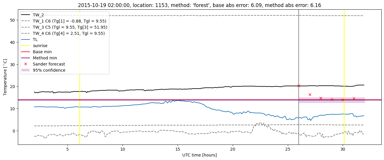 My plot :)