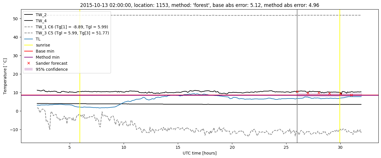 My plot :)