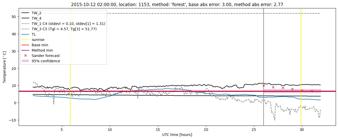 My plot :)