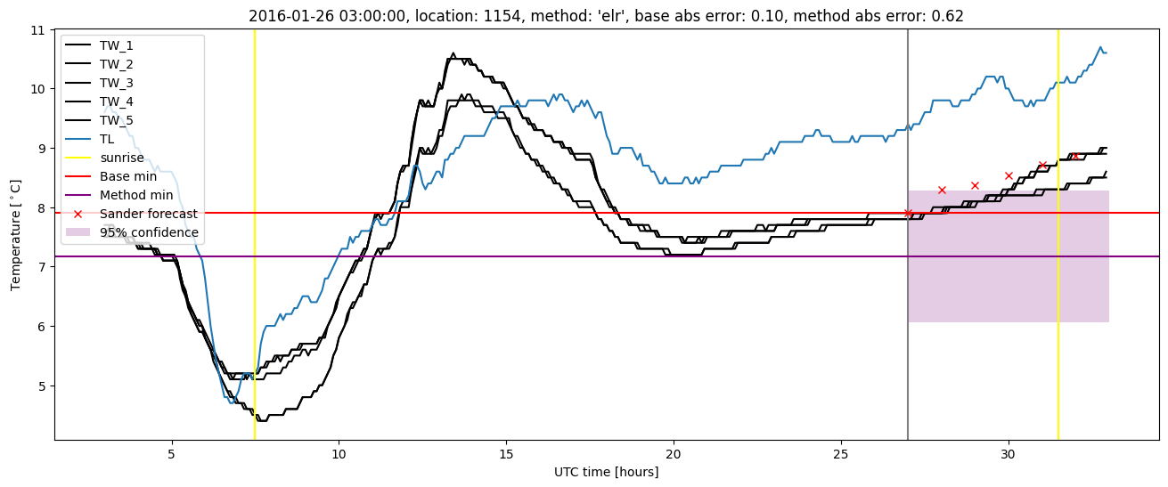 My plot :)