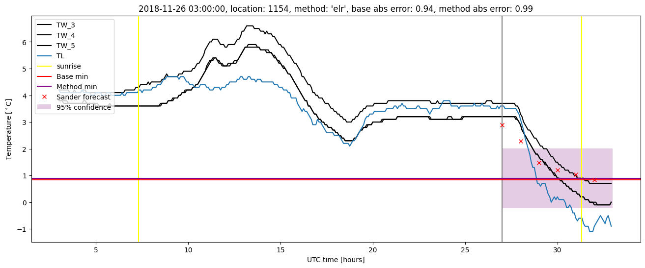 My plot :)