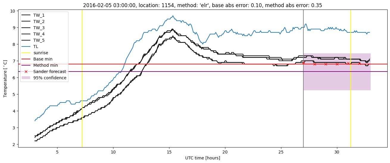 My plot :)