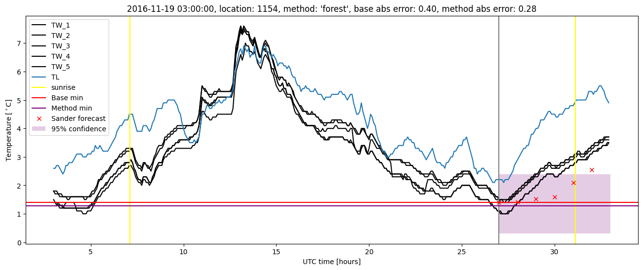 My plot :)